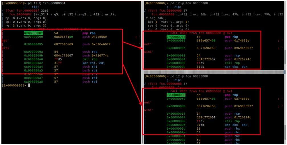 Parecidos meterpreter Cobalt Strike