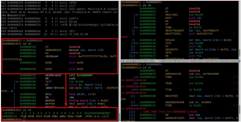 Similitudes registros Cobalt Strike