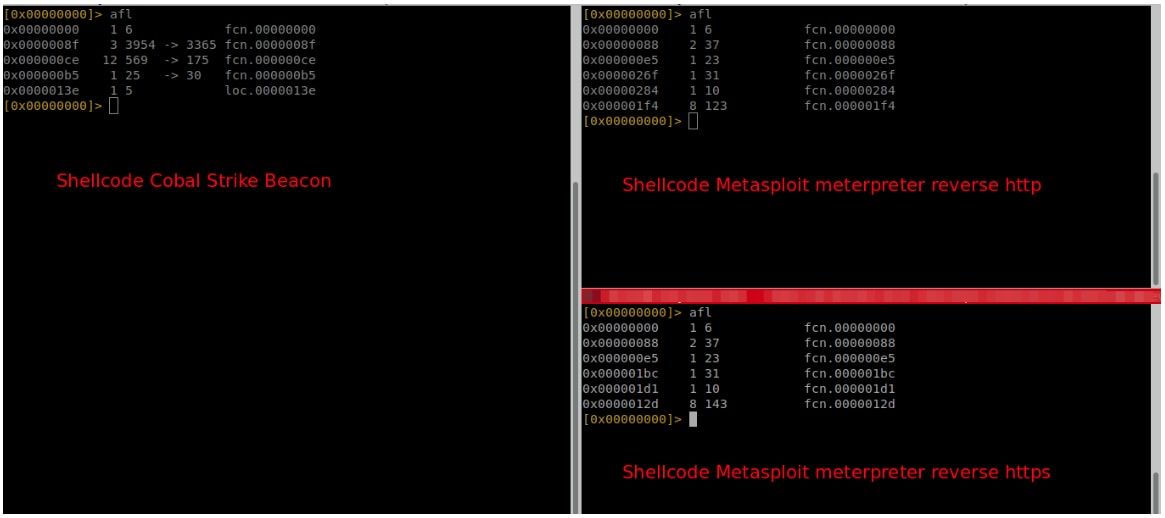 Shellcodes Cobal Strike - Meterpreter