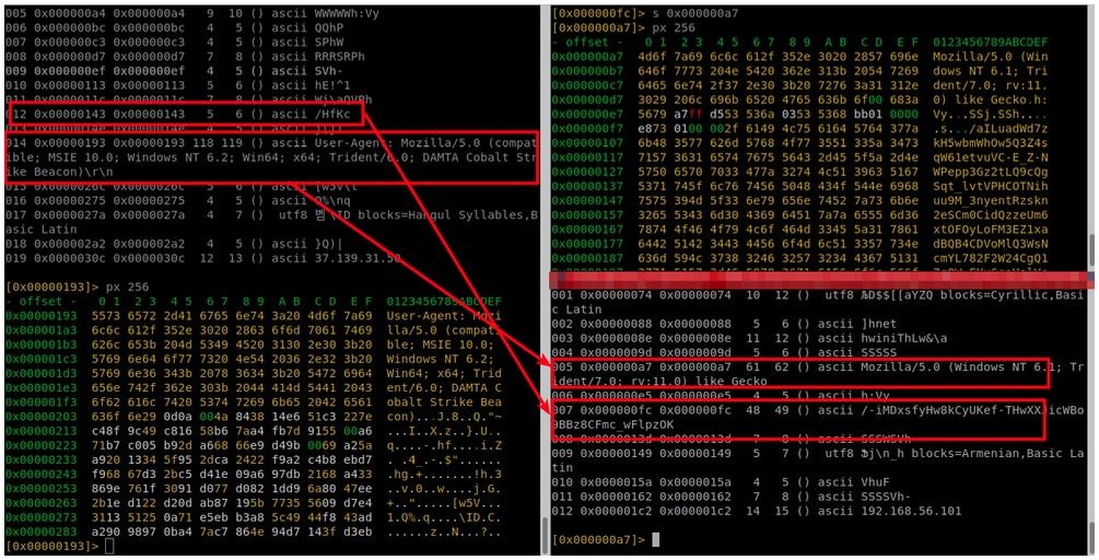 Similitudes user-agent Cobalt Strike
