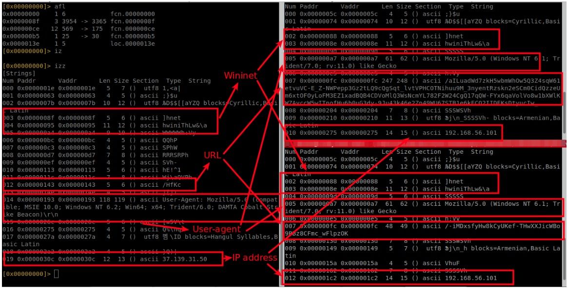 Similitudes Cobalt Strike