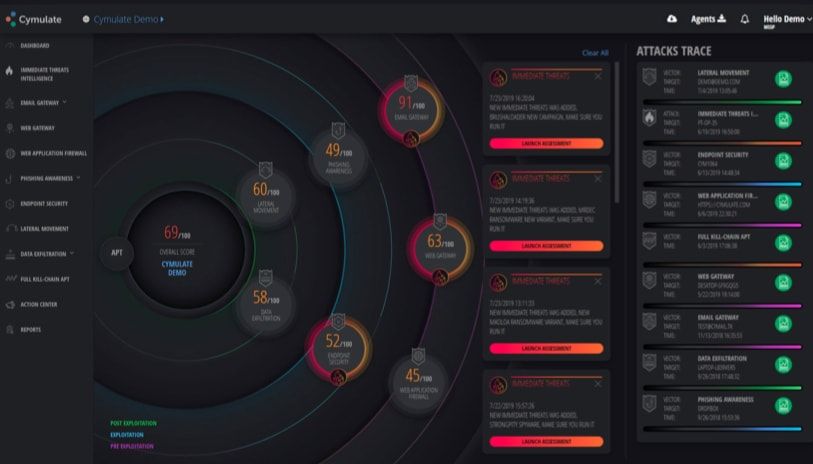 Dashboard Cymulate