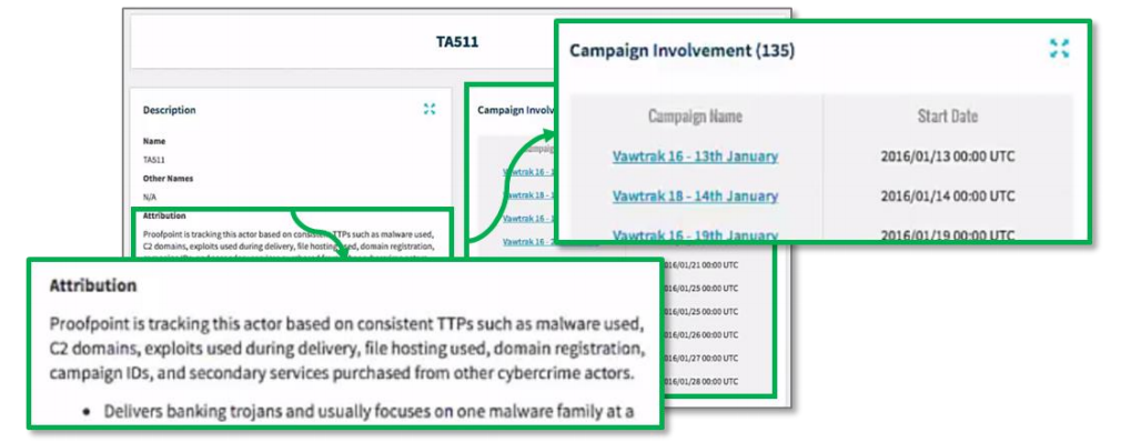 Amenza detallada Proofpoint