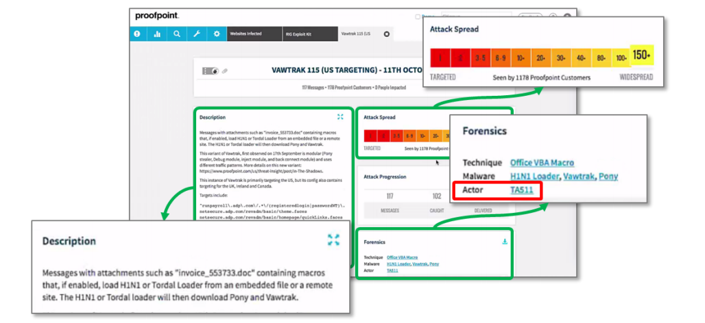 Detalles de amenza Proofpoint
