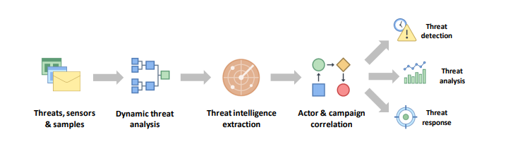 Estrategia Amenazas Proofpoint