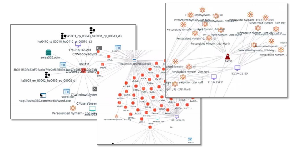Mapa de Amenazas Nexus Proofpoint