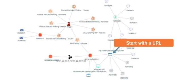 Nexus Threat Graph