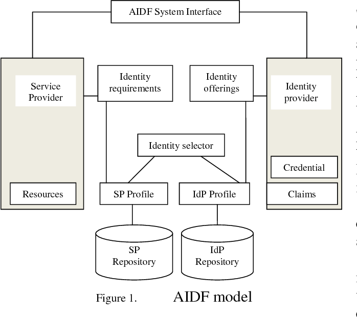 Modelo AIDF