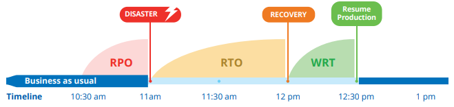 Plan de Continuidad de negocio - WRT