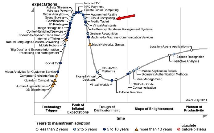 Momento Cloud Computing