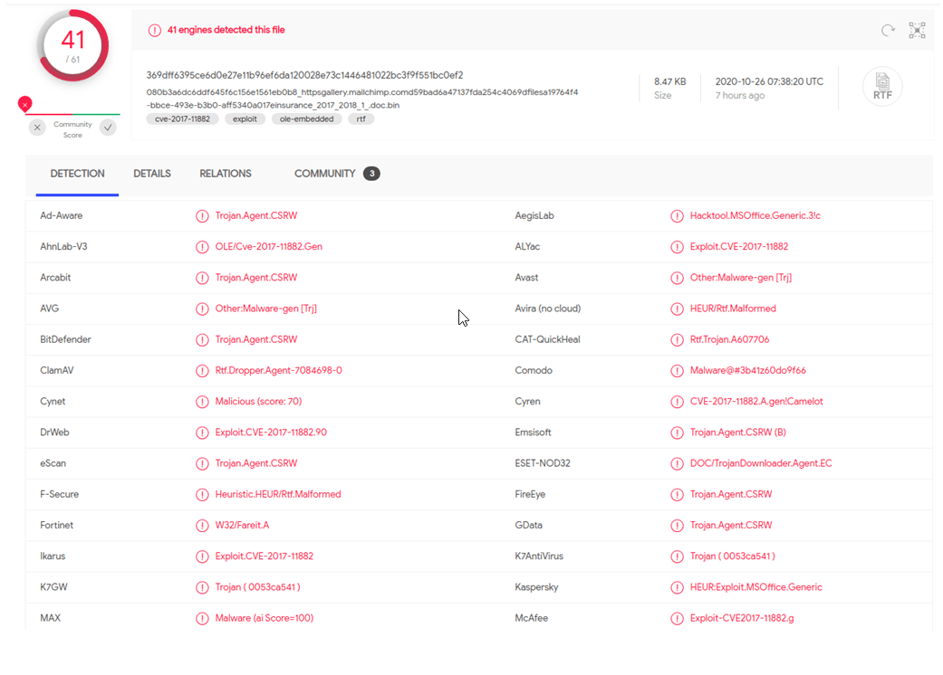 Muestra Virustotal
