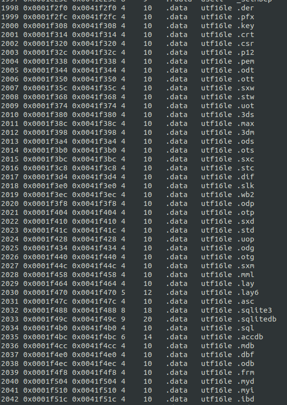 Extensiones Info Script Analisis de Malware by Rafa