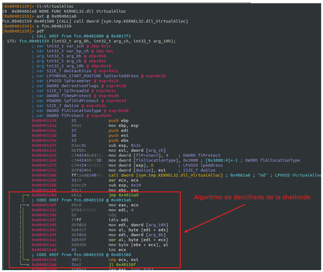 Algoritmo de descifrado de la shellcode