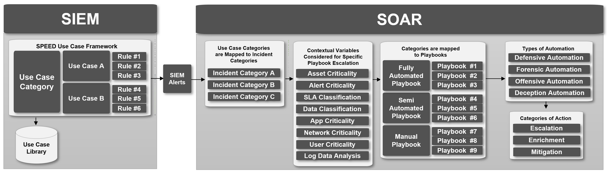 Implementar SORA - SIEM
