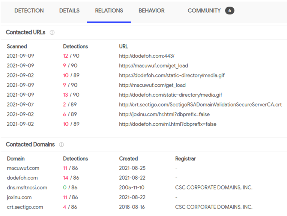 Cobalt Strike CVE-2021-40444