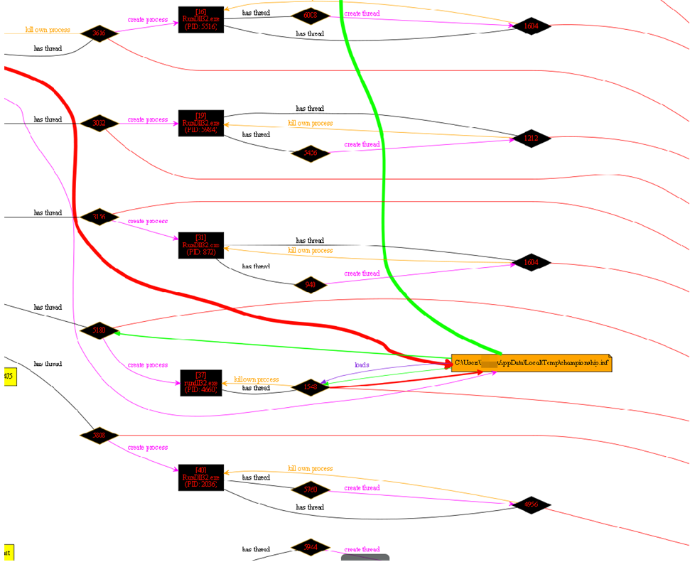 Ejecuccion de .dll en CVE-2021-40444