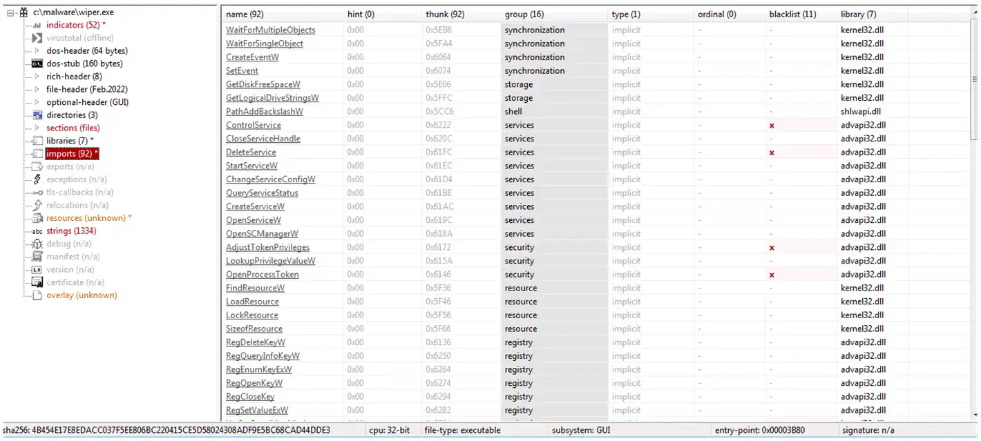 Busqueda de  bibliotecas maliciosas en Malware