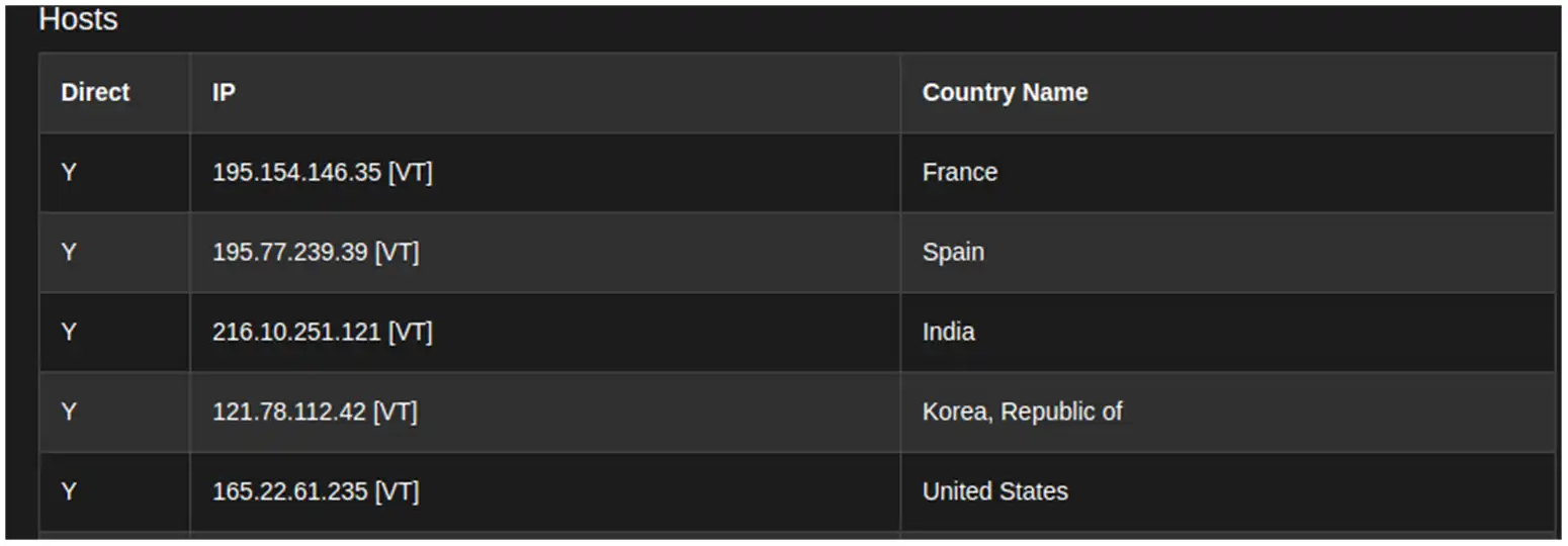 CAPE enlace a VirusTotal Malware