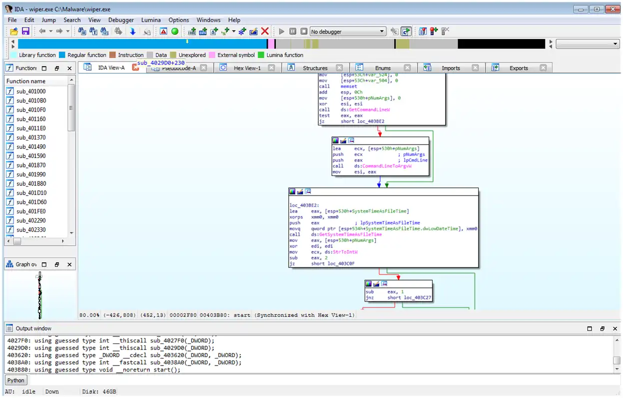 IDA Malware Tool