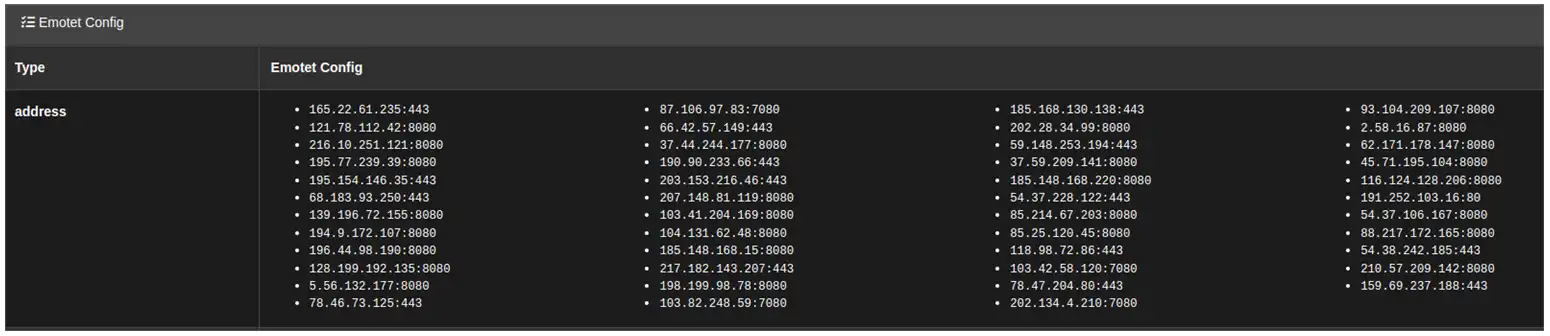 IPs EMOTET CAPE