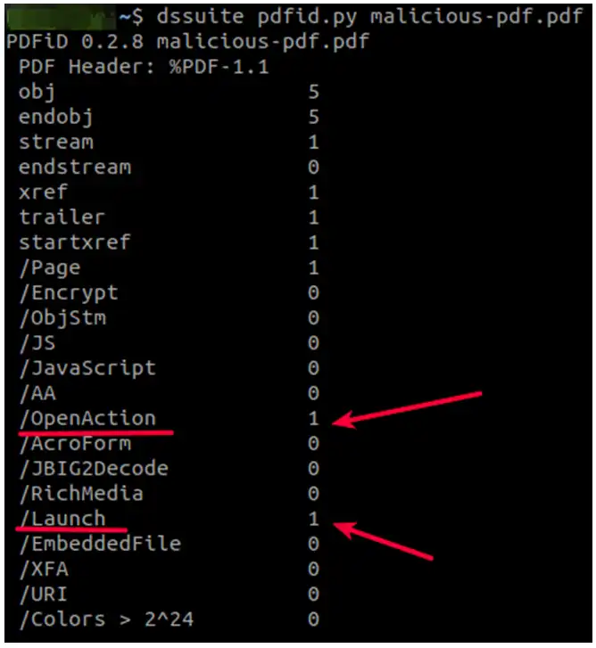 Pdfid Análisis PDF Malware