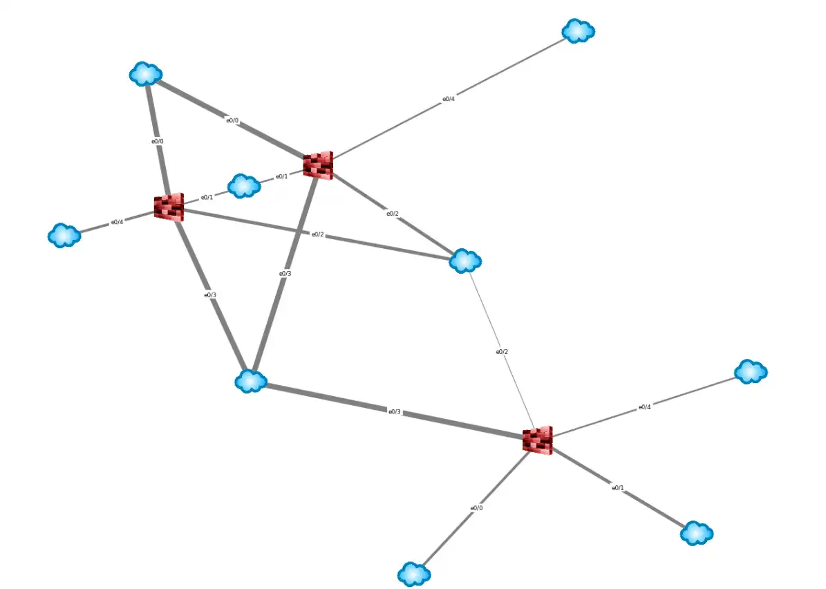 Topologia de red