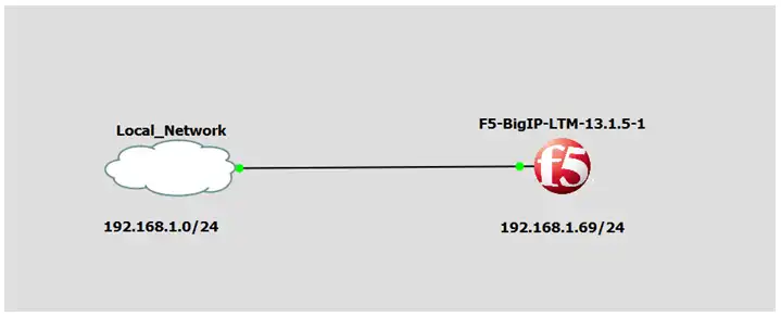 GNS3 F5