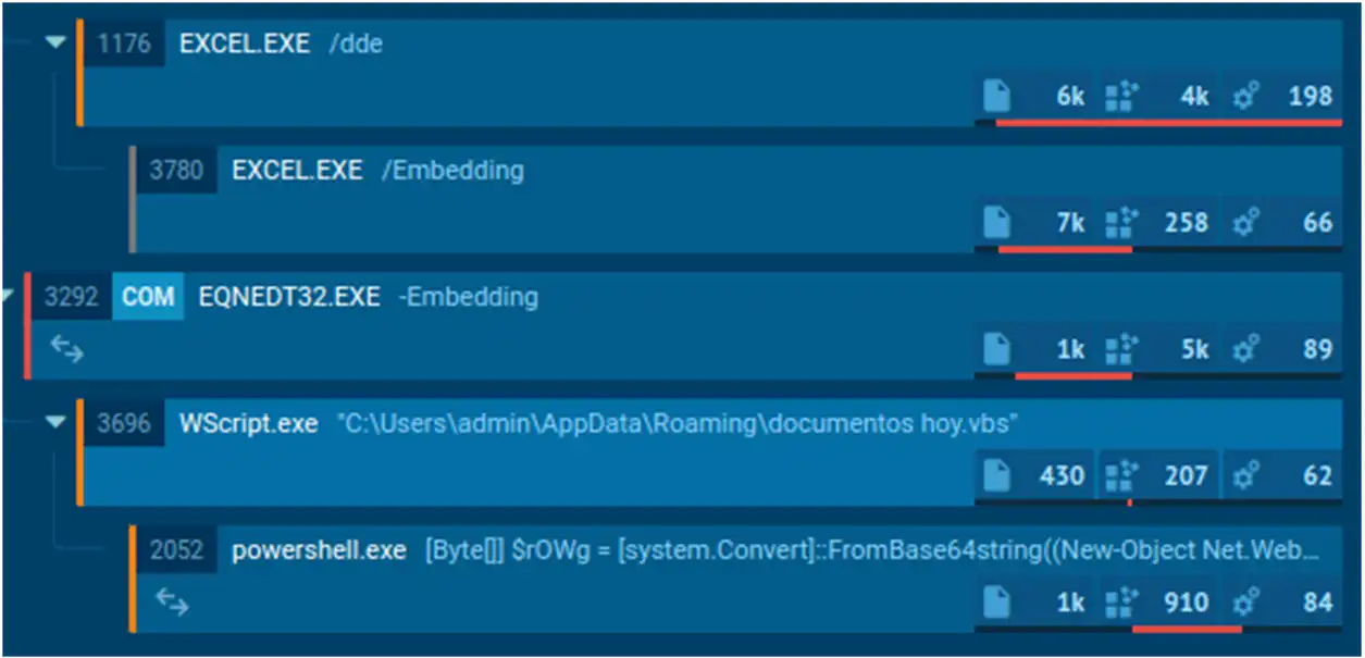 Ejecucion de Snake Keyloger en Anyrun