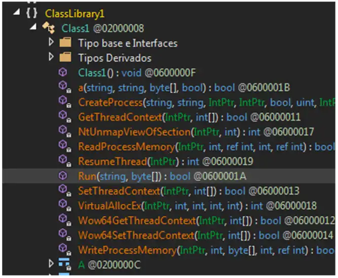 Ejecución de proceso Malware en memoria