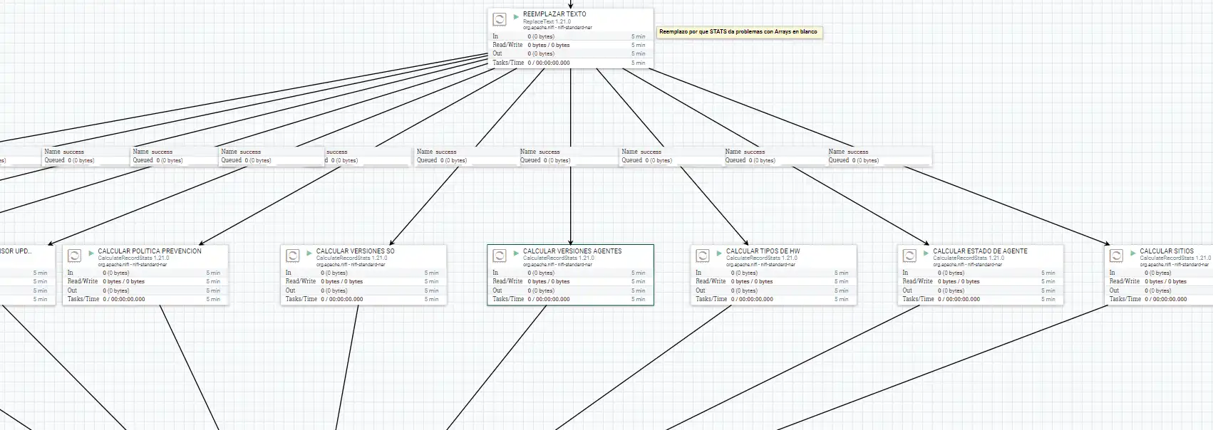 Tratamiento JSON Crowdstrike NiFi