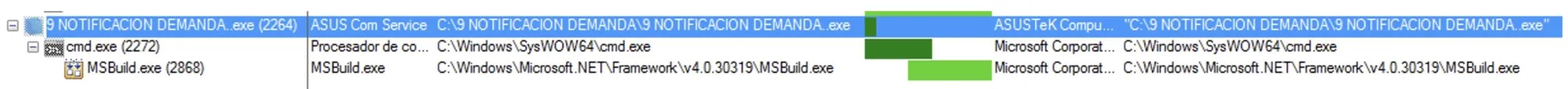 CMD Malware