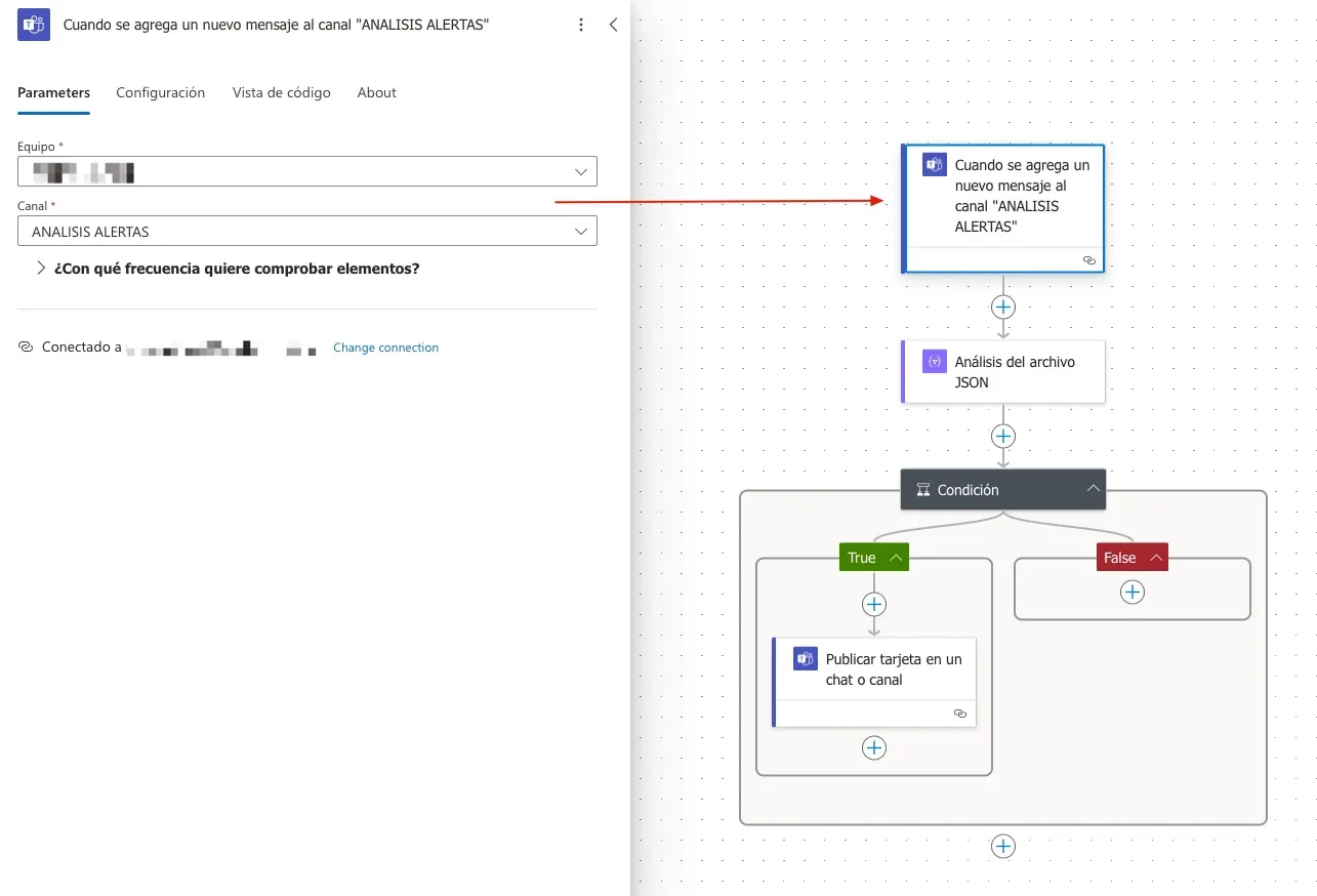 Análisis de mensaje en el canal
