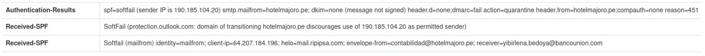 Campos SPF . DKIM , DMARC