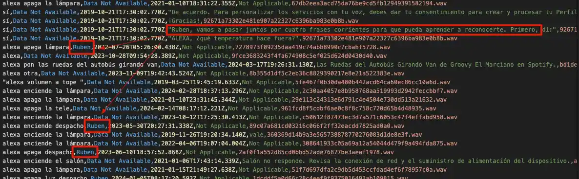 Identificación de Alexa