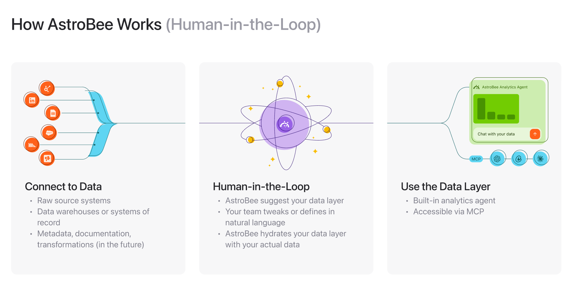 how-astrobee-works.png