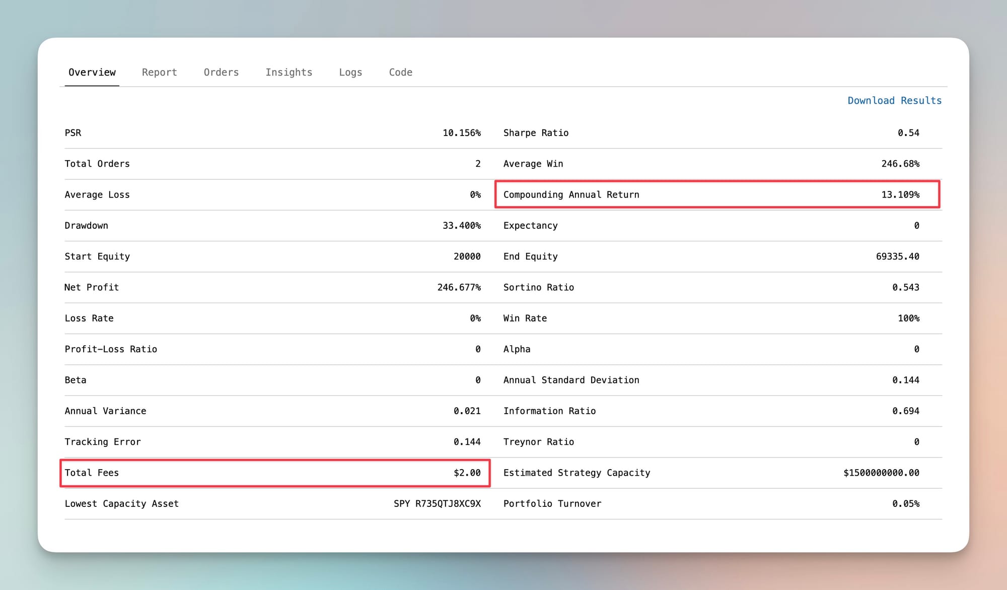 Backtest results for SPY Benchmark strategy: 246.68% total return, 13.109% annual return, 0.54 Sharpe ratio, 33.400% maximum drawdown, and $2.00 total fees