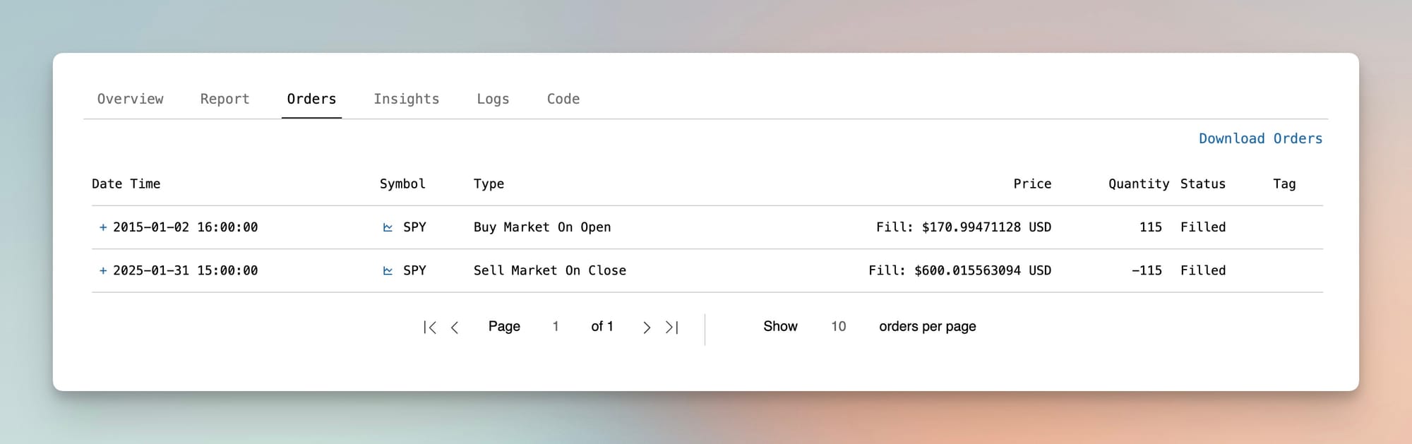 Backtest orders displaying SPY Benchmark transactions: 115 shares purchased January 2015, sold January 2025 for 246% total return