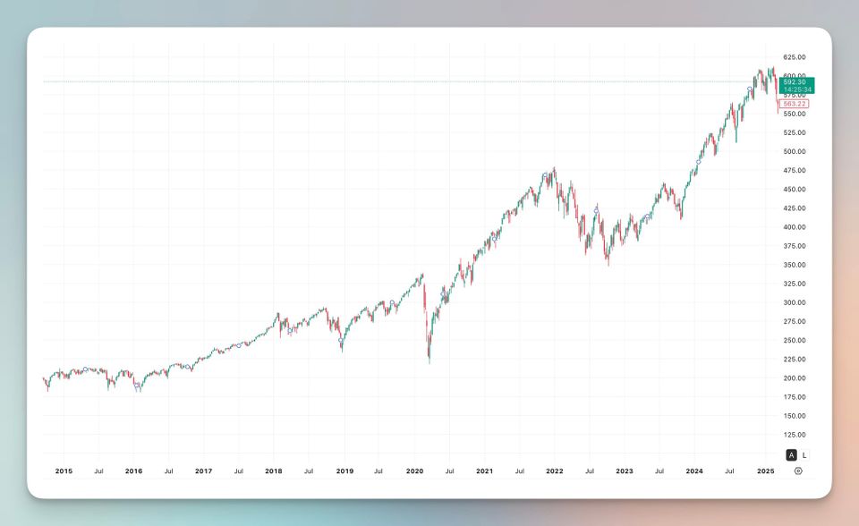 The Trading Strategy Reality Check: Why SPY is Your Ultimate Benchmark