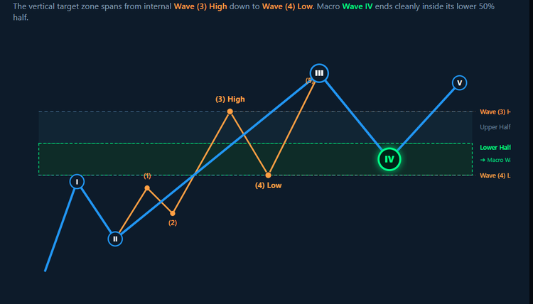 RVNL - Understanding 4th Wave Behaviour: Planning Years Ahead with Elliott Wave Theory