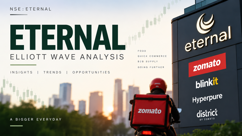 Eternal Optimism: Is Zomato’s Parent Built to Last? The Macro Bull Case meets Wave Geometry.