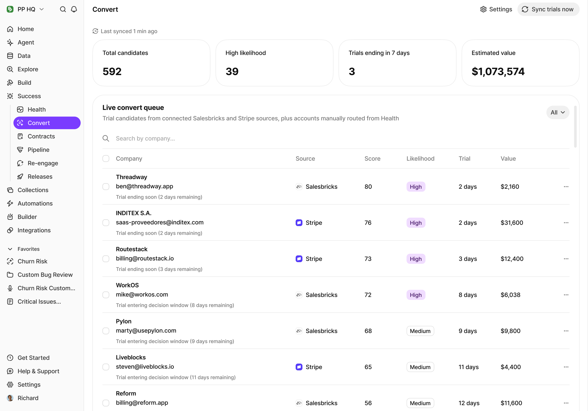 BuildBetter Convert view showing a live trial conversion queue with total candidates, high-likelihood count, trials ending in seven days and estimated value, over a table of accounts scored by likelihood