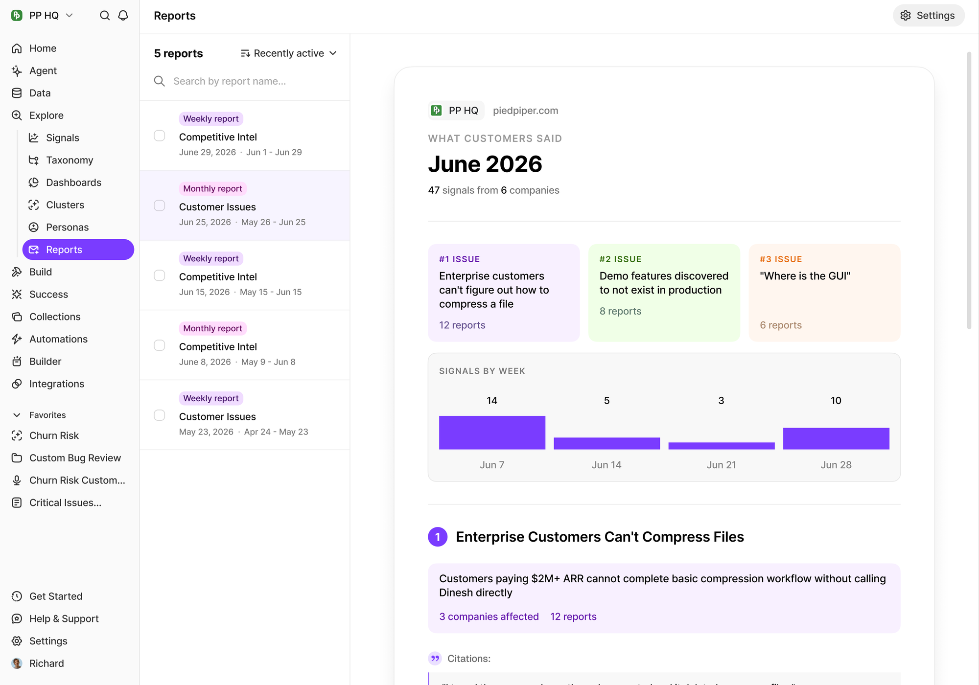 BuildBetter Reports view showing a generated 'What customers said' monthly report for June 2026 with the top three issues, a signals-by-week chart and quoted customer citations