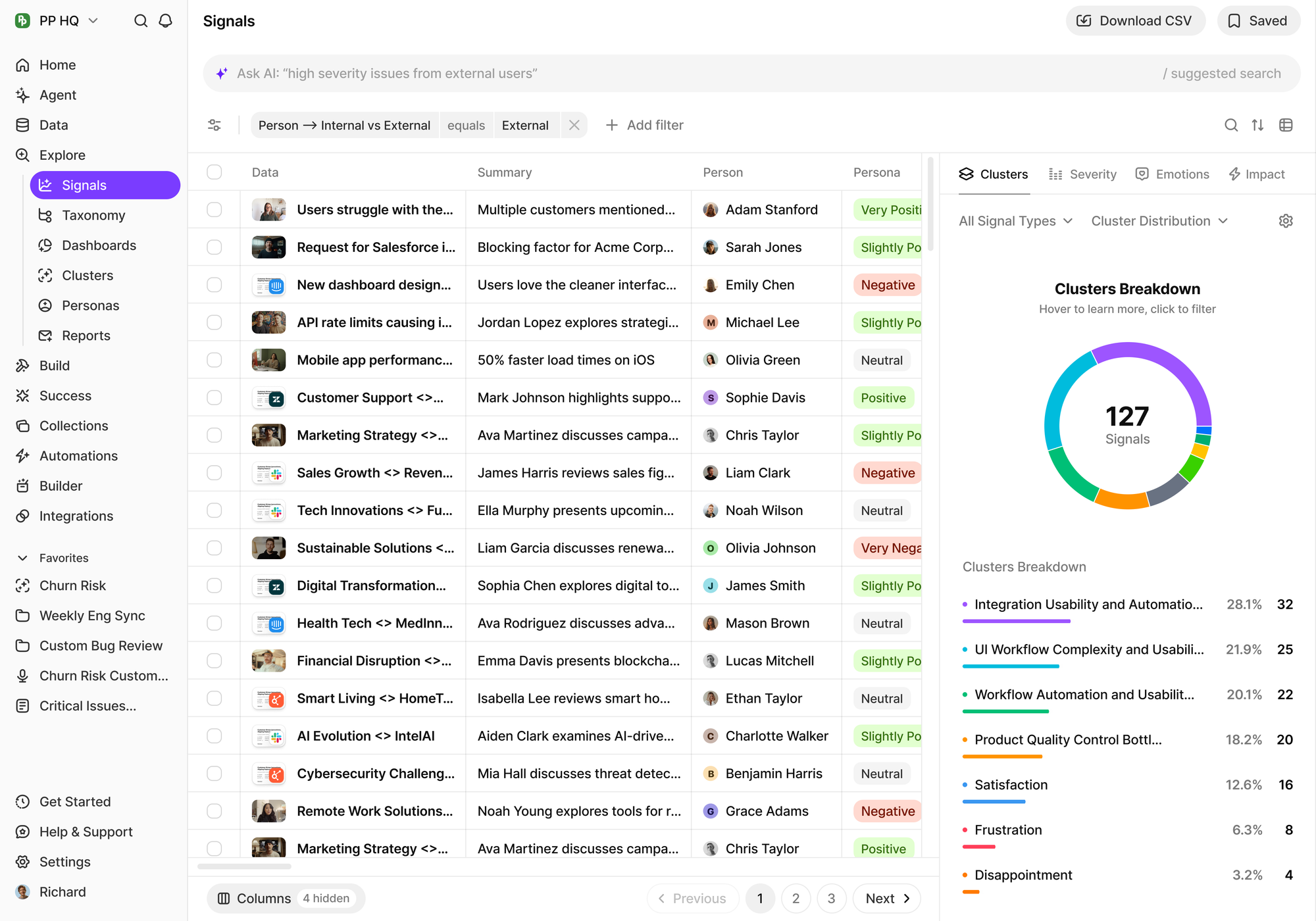 BuildBetter Signals view: a filterable table of customer signals with summary, person and sentiment columns, next to a clusters breakdown chart of 127 signals