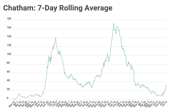 COVID's comeback: Breakthrough cases and California dreamin'