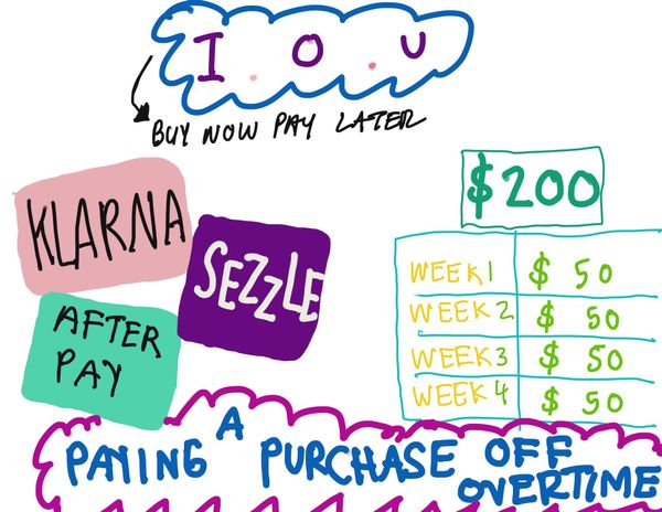 Create: Buy now, pay later