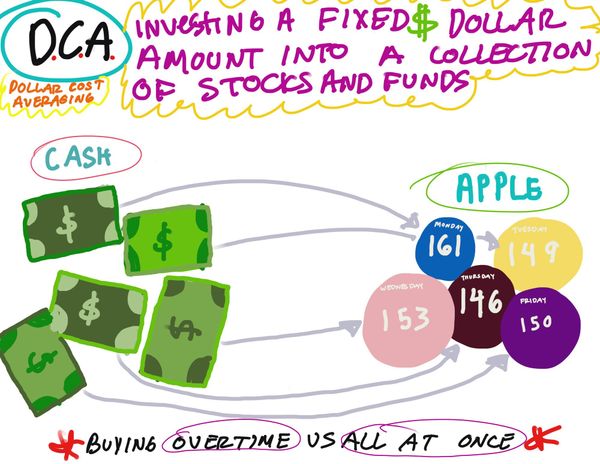 Create: Can we take it slow?