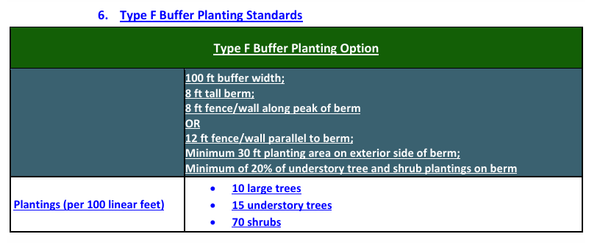 'Better late than never': MPC approves wider buffers between industrial and residential areas