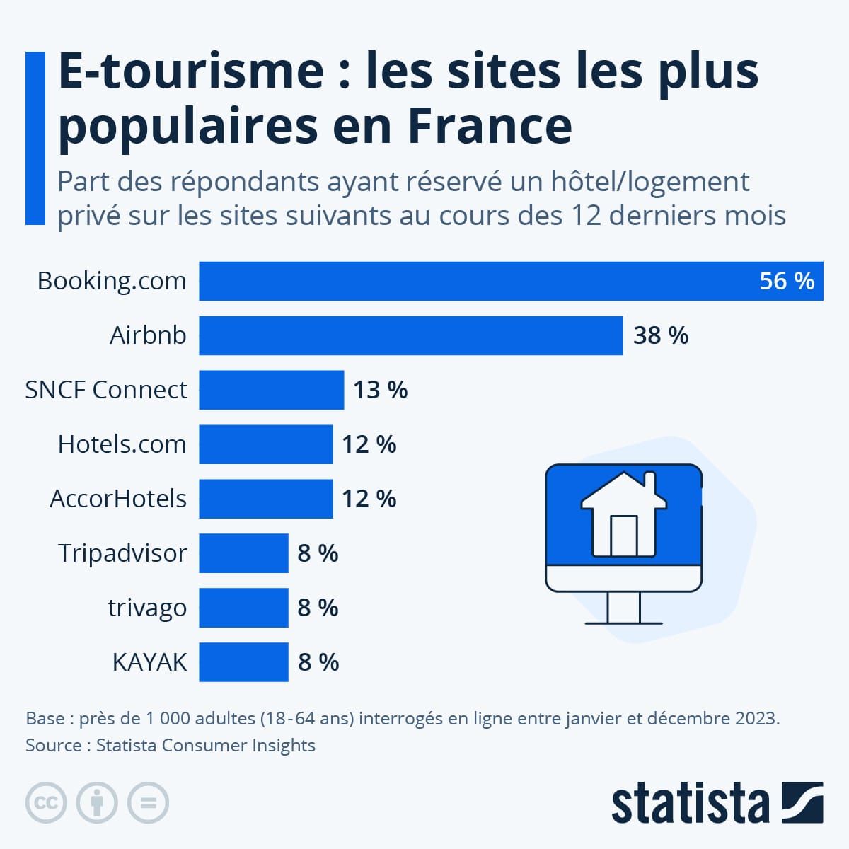 Les sites de réservation de voyage les plus populaires en France image de l'article